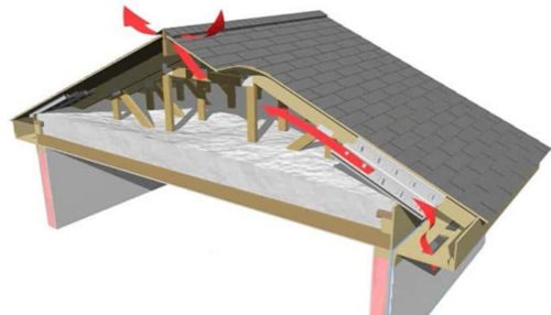 Tetto ventilato esempio