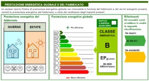 Attestato di Prestazione Energetica: a cosa serve, chi lo redige