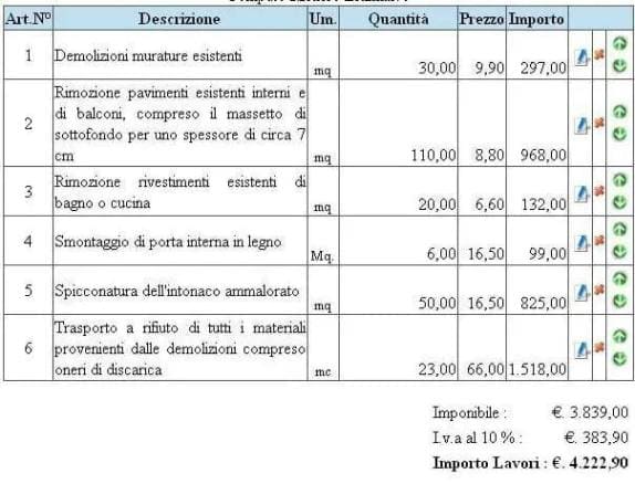 Un esempio delle voci contenute in un preventivo per la ristrutturazione di casa.